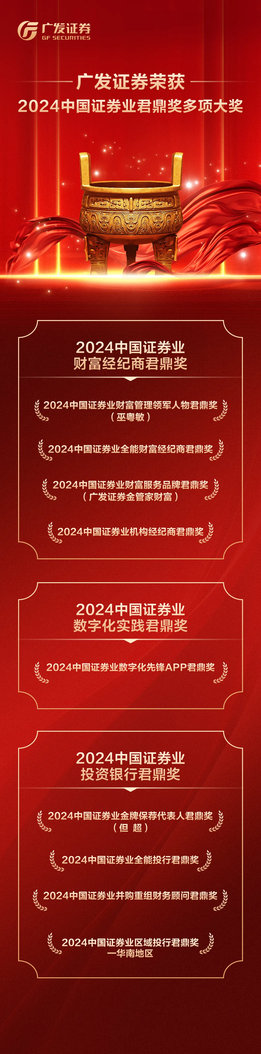 广发证券荣获“2024中国证券业君鼎奖”多项大奖