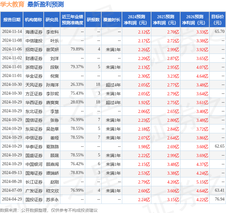 信达证券：给予学大教育买入评级