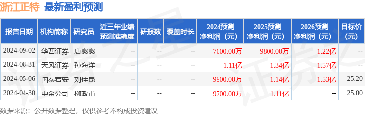 天风证券：给予浙江正特中性评级