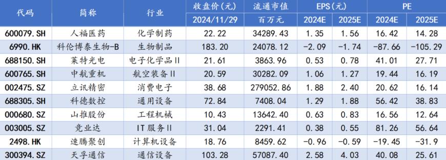 国金证券：“春季躁动”行情已来，极致程度或超预期