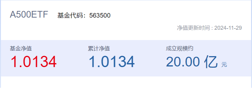 周一见！“好运A500ETF”（563500）12月2日“满血”上市！上市净值1.0134元