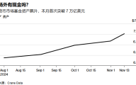 观点：股票投资者应该清醒了，7万亿美元的货币基金不会用来抄底股市