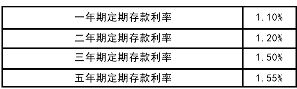 年化收益超4.8%的纯债基金？这个可以有！