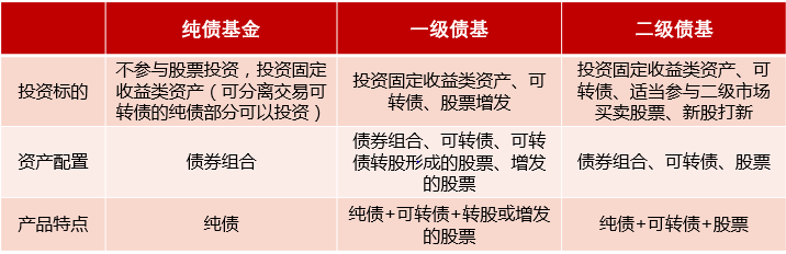 既怕踏空错过又怕风险太高？这类资产完美解决