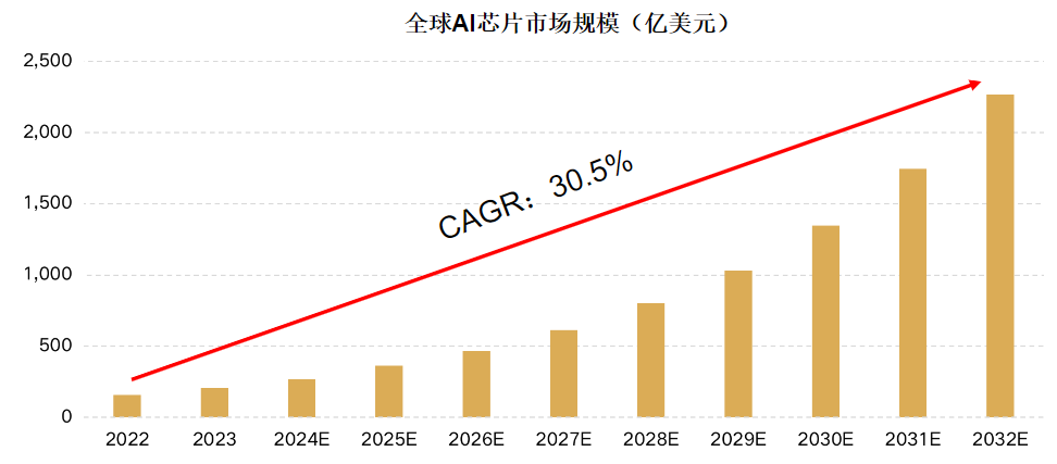 四大理由，让你无法拒绝科创芯片ETF！