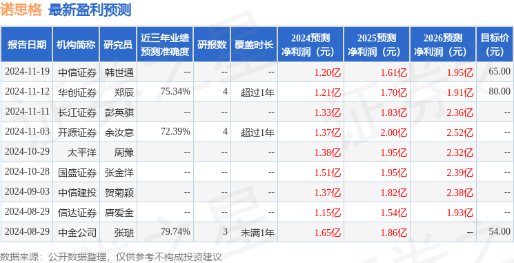 华安证券：给予诺思格增持评级