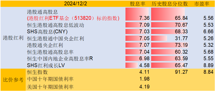 10年国债收益率罕见跌破2%！机构：红利资产吸引力提升！港股红利ETF基金(513820)连续10日获净流入超8000万，融资余额创新高！