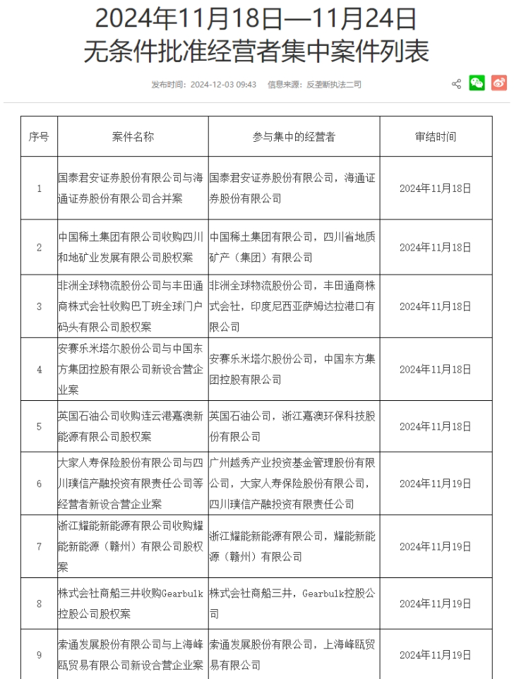 12月3日证券之星午间消息汇总：国家发改委最新发布，完善成品油管道运输价格形成机制