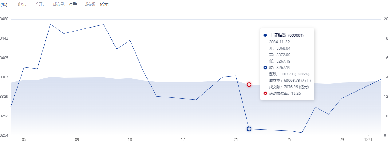 A 股12 月“财富列车”将至？A500指数能否精准上车？