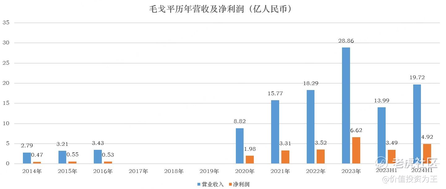 毛戈平的优点和缺点！