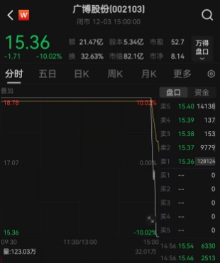 A股尾盘惊人一幕，游资又开始兴风作浪！广博股份等高位妖股遭“核按钮”，多只个股遭资金出货，究竟是谁在疯狂卖出？