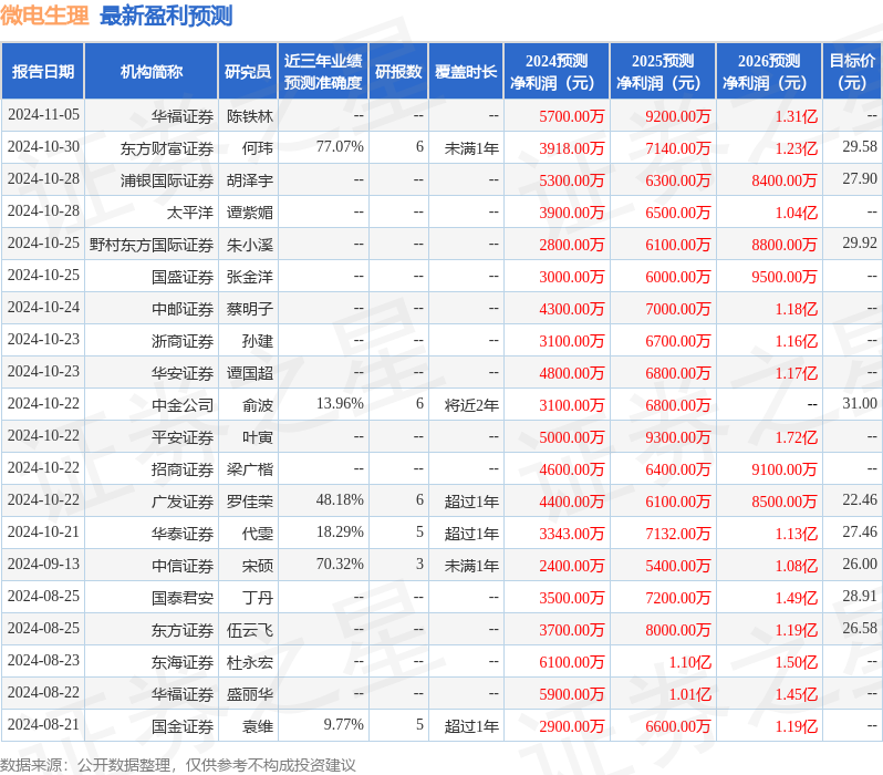 华源证券：给予微电生理买入评级