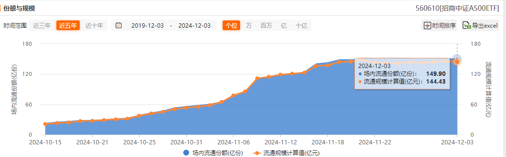 均衡布局才是首选，这只ETF还兼具了成长！