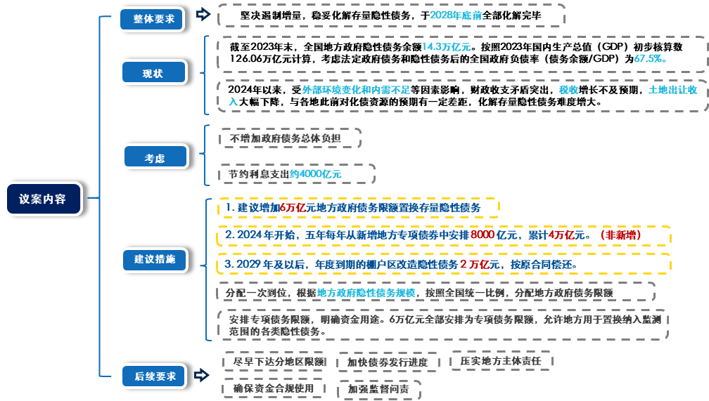 重磅化债政策落地，A股投资机会怎么看？