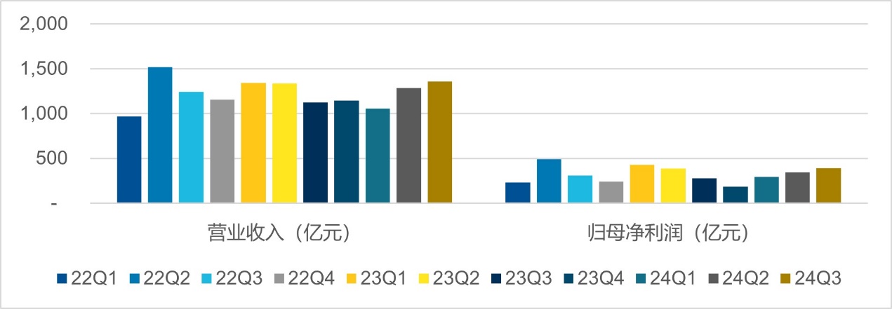 券商板块三季报亮点如何解读？