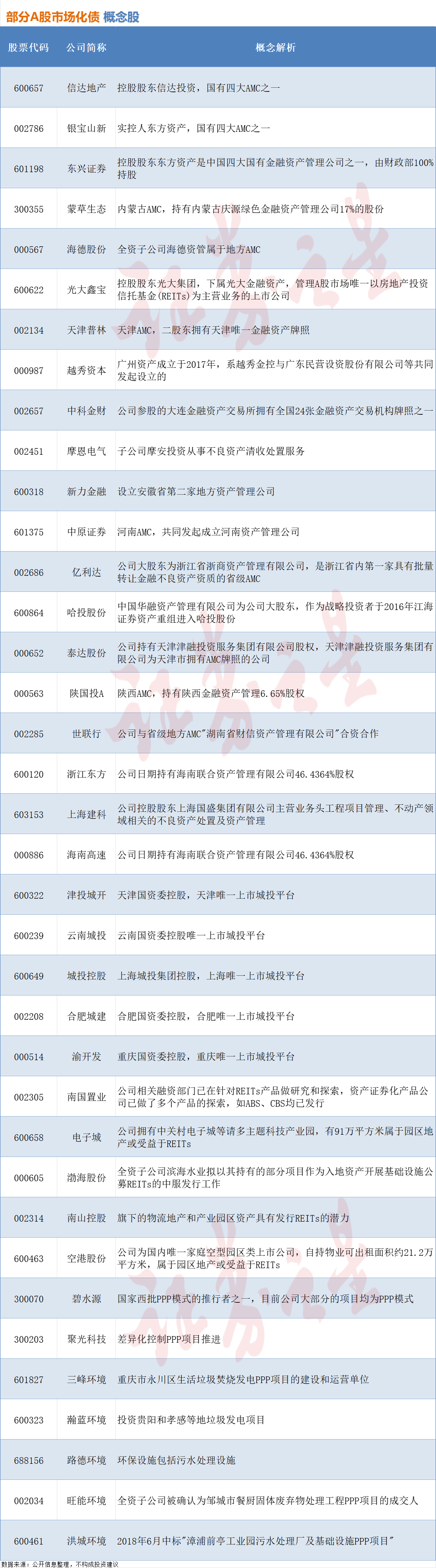 各地“化债”政策推进，相关概念股梳理（附股）