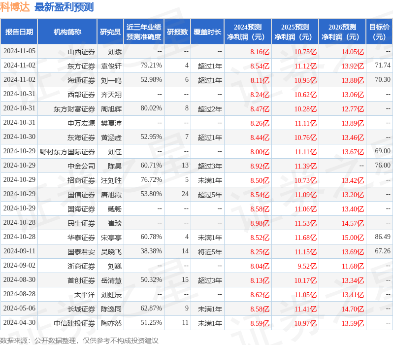 科博达：UBS、中信建投等多家机构于11月28日调研我司