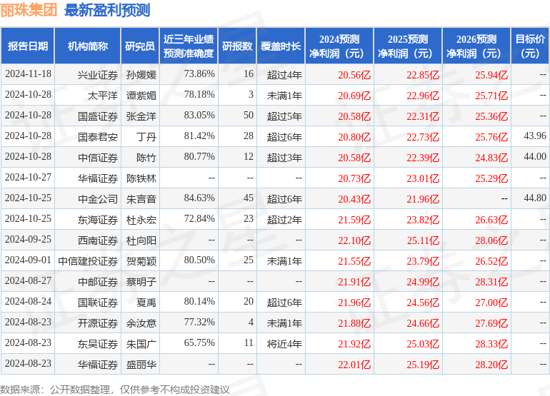 丽珠集团：12月4日接受机构调研，上海证券、农银人寿等多家机构参与