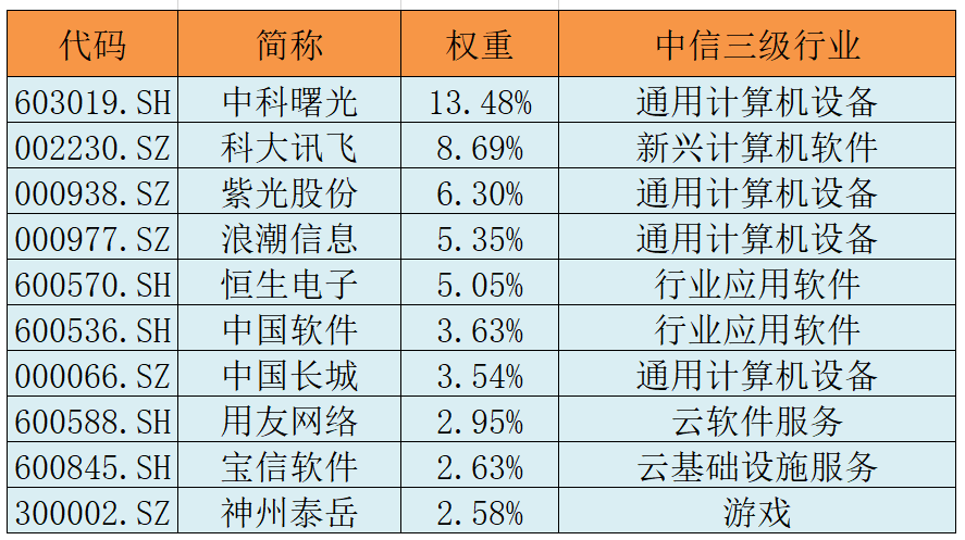 热度不断，数据板块持续获资金关注