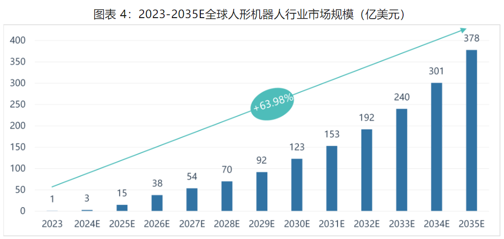 热点速递：巨头不断增加投入，人形机器人板块成长可期