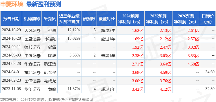 华金证券：给予申菱环境买入评级