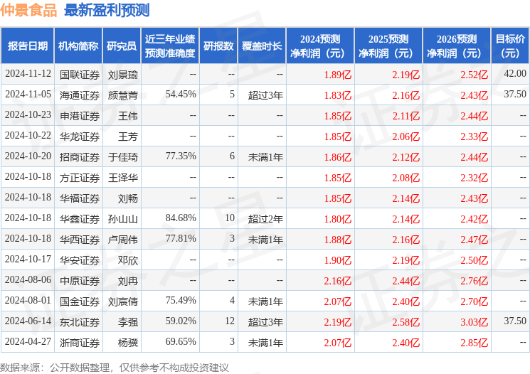 中原证券：给予仲景食品持有评级