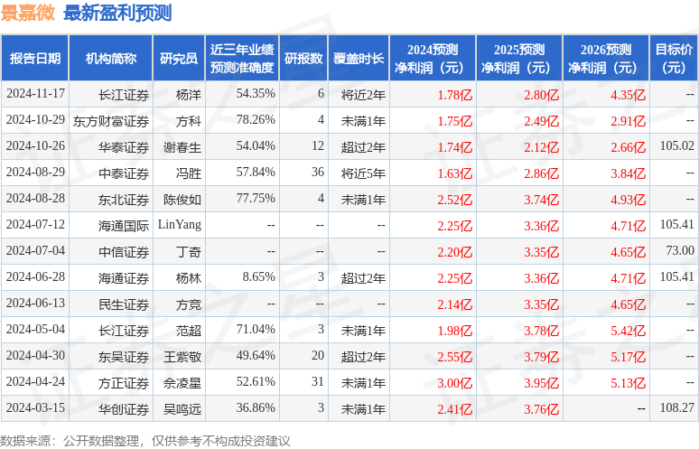 民生证券：给予景嘉微买入评级