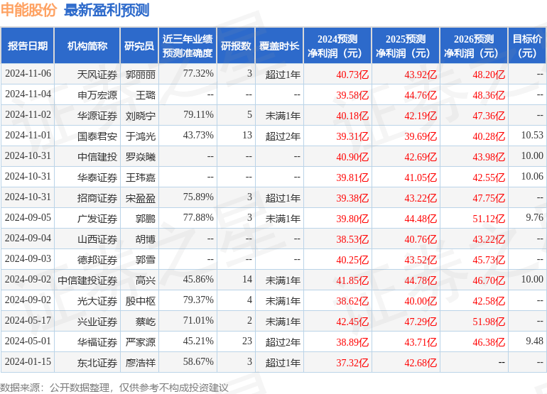 华福证券：给予申能股份持有评级