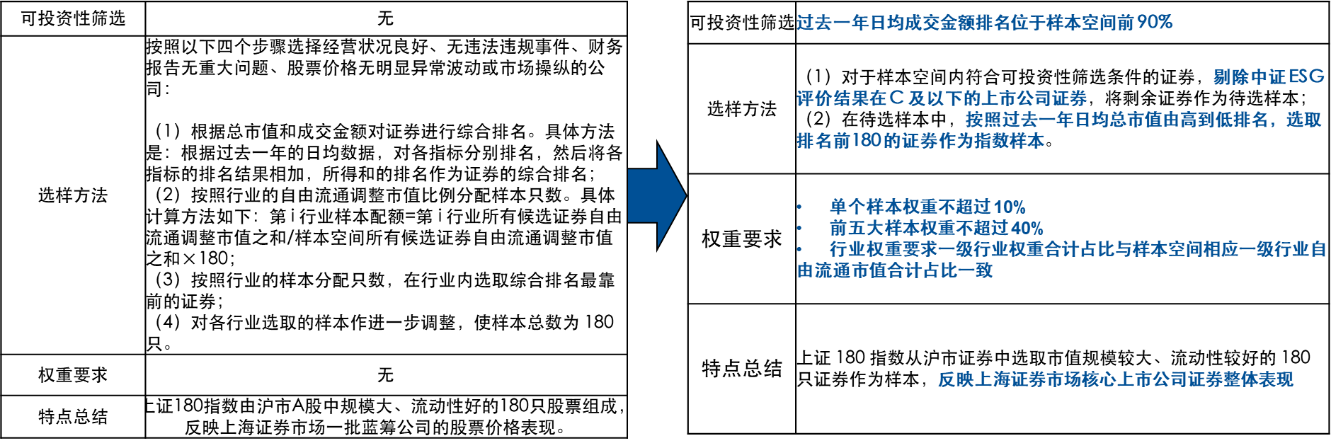 上证180的“忒修斯之船悖论”