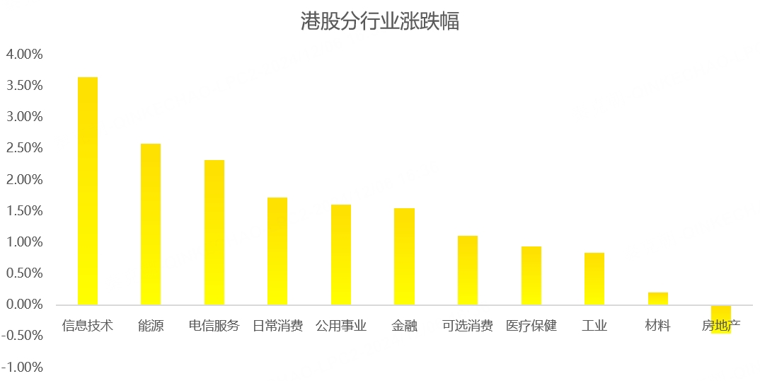 港股周报：重磅会议即将召开，港股迎来变盘时刻！