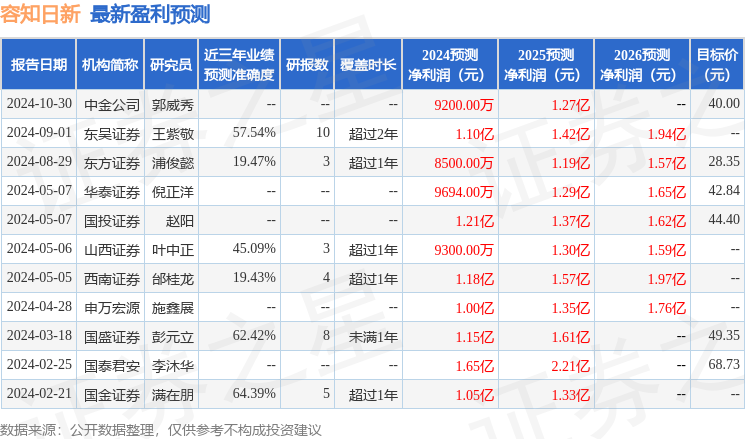 信达证券：给予容知日新买入评级