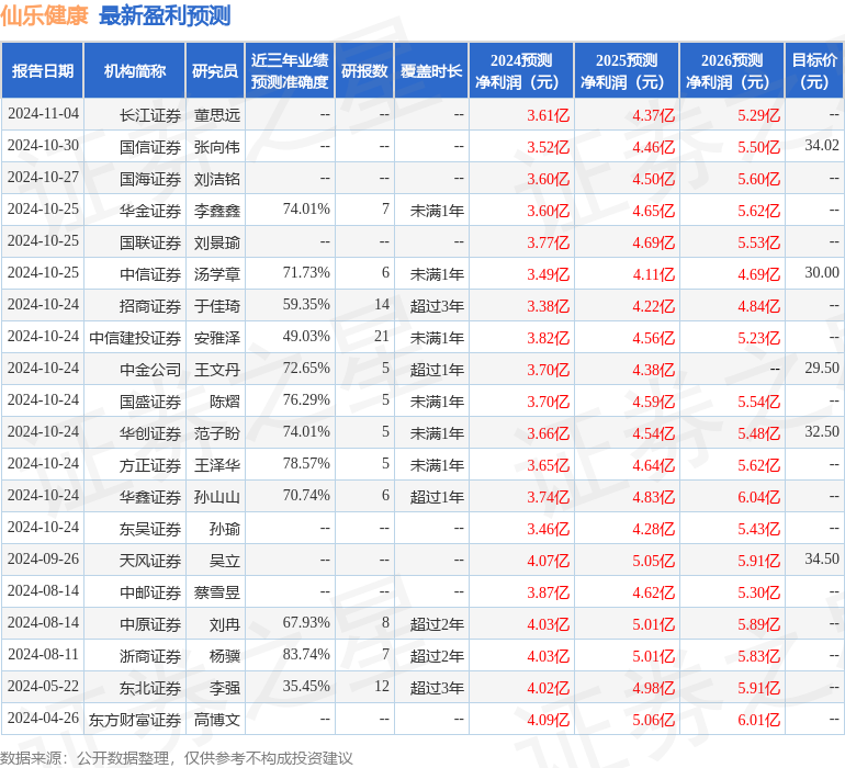 中原证券：给予仙乐健康增持评级