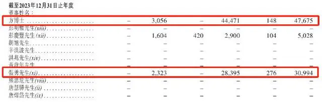 “烧光”228.44亿元融资，三年亏损183亿元，哪吒汽车CEO张勇下课，2年前拿下新势力销量第一！欠薪、裁员风波下，哪吒汽车何去何从？