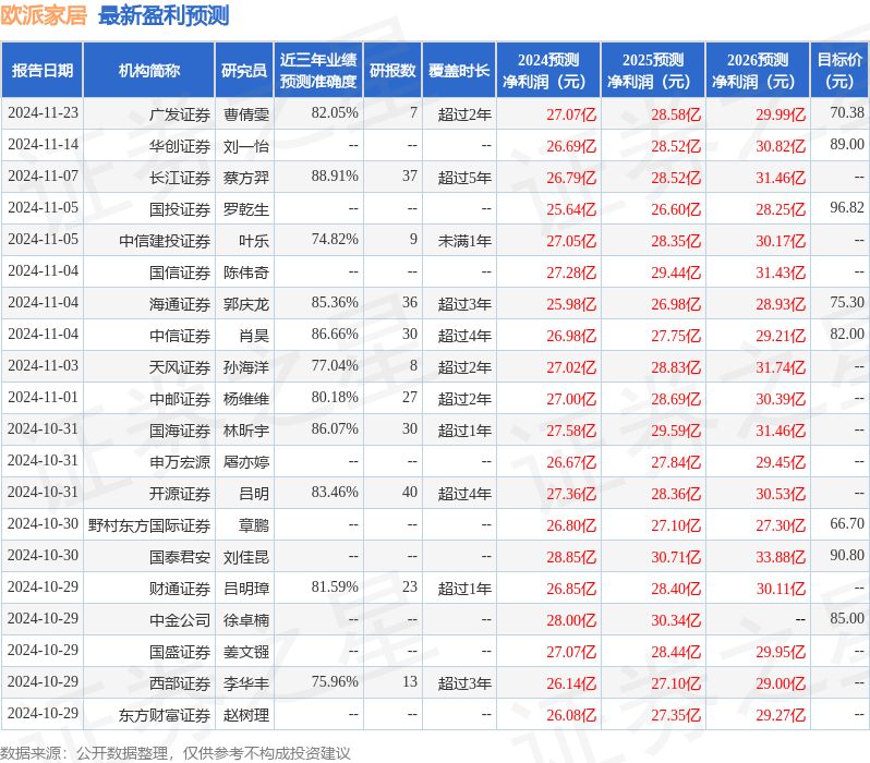 华安证券：给予欧派家居买入评级