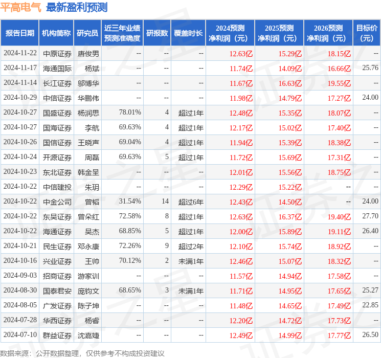 华安证券：给予平高电气买入评级