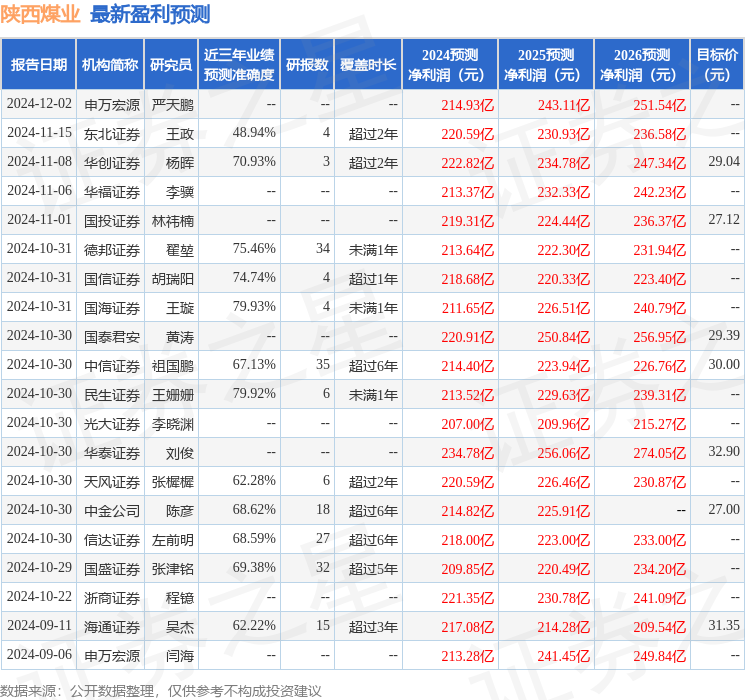 民生证券：给予陕西煤业买入评级