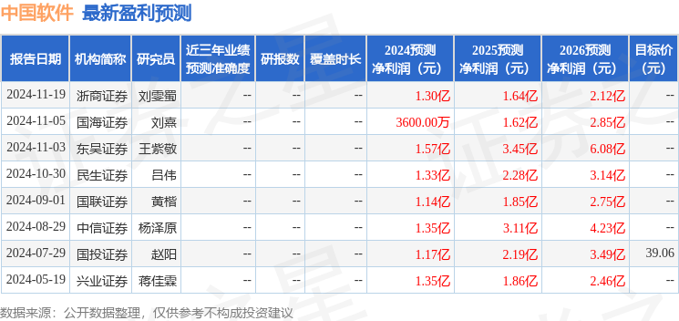 民生证券：给予中国软件买入评级