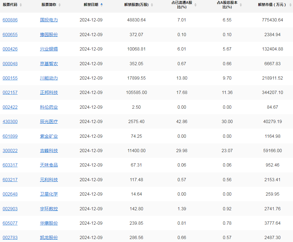 A股头条：新华社连续发文，聚焦货币政策、房地产等；顶级券商预计明年财政赤字率有望升至4%，央行时隔半年重启增持黄金储备