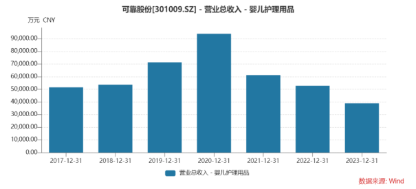 股价暴跌61%的可靠股份：“前妻”董事炮轰实控人 Q3利润大幅跳水 董秘一年一换