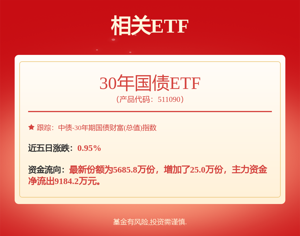 货币宽松可能是2025年最确定的交易方向之一，30年国债ETF（511090）近一日份额增加了25万份