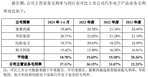 12月6日新股上会动态：天有为上会通过，拟募资30.04亿元