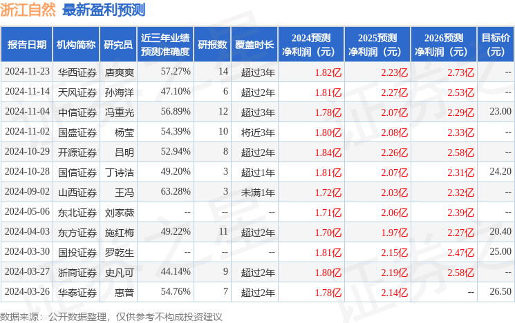 太平洋：给予浙江自然买入评级