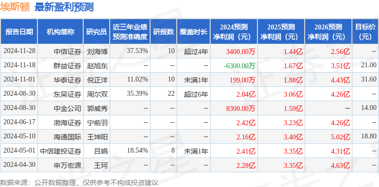 中原证券：给予埃斯顿增持评级