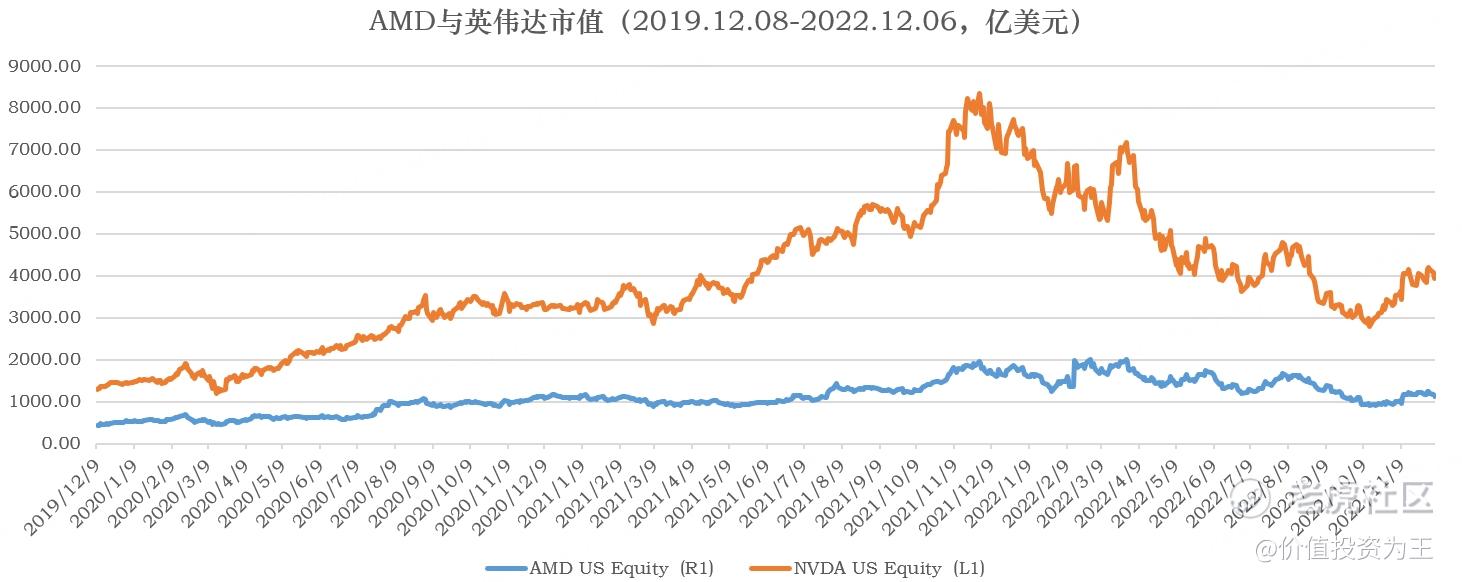 为什么AMD跌跌不休？