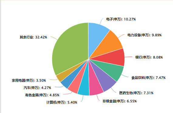 沪指收复3400点，当下该如何布局？