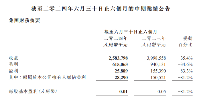 大跌后暴涨！“水泥大王”7个月后复牌涨1000%，百亿市值曾在15分钟灰飞烟灭