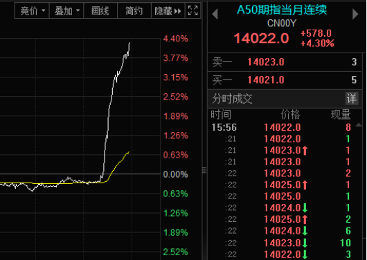 盘后大利好！重磅会议来了