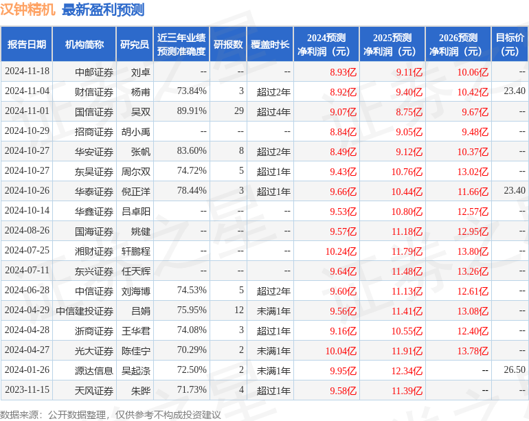 汉钟精机：12月2日接受机构调研，MILLENNIUM、浦银安盛基金等多家机构参与