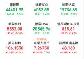 A股头条：稳住楼市股市！重磅会议定调；英伟达涉嫌违反反垄断法被立案调查，小米官宣SUV车型明年六七月正式上市