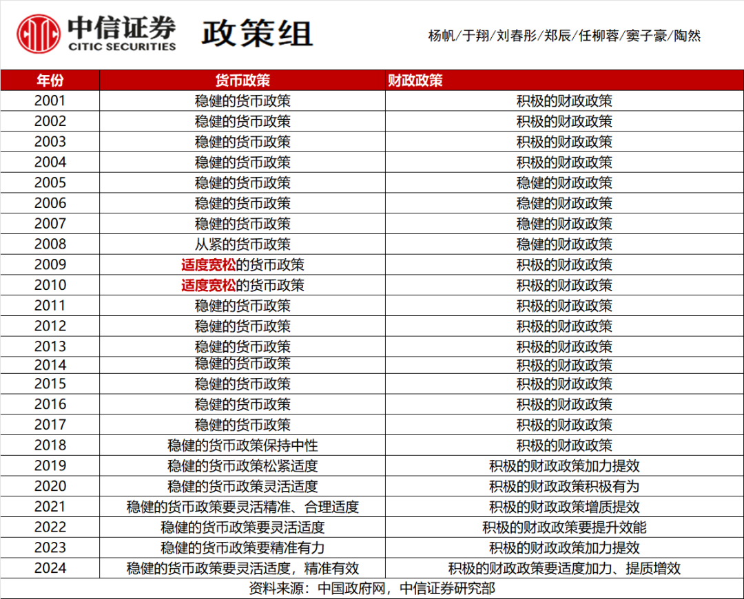 重磅会议大超预期！两大提法历史首次出现，中央经济工作会议还有大招？